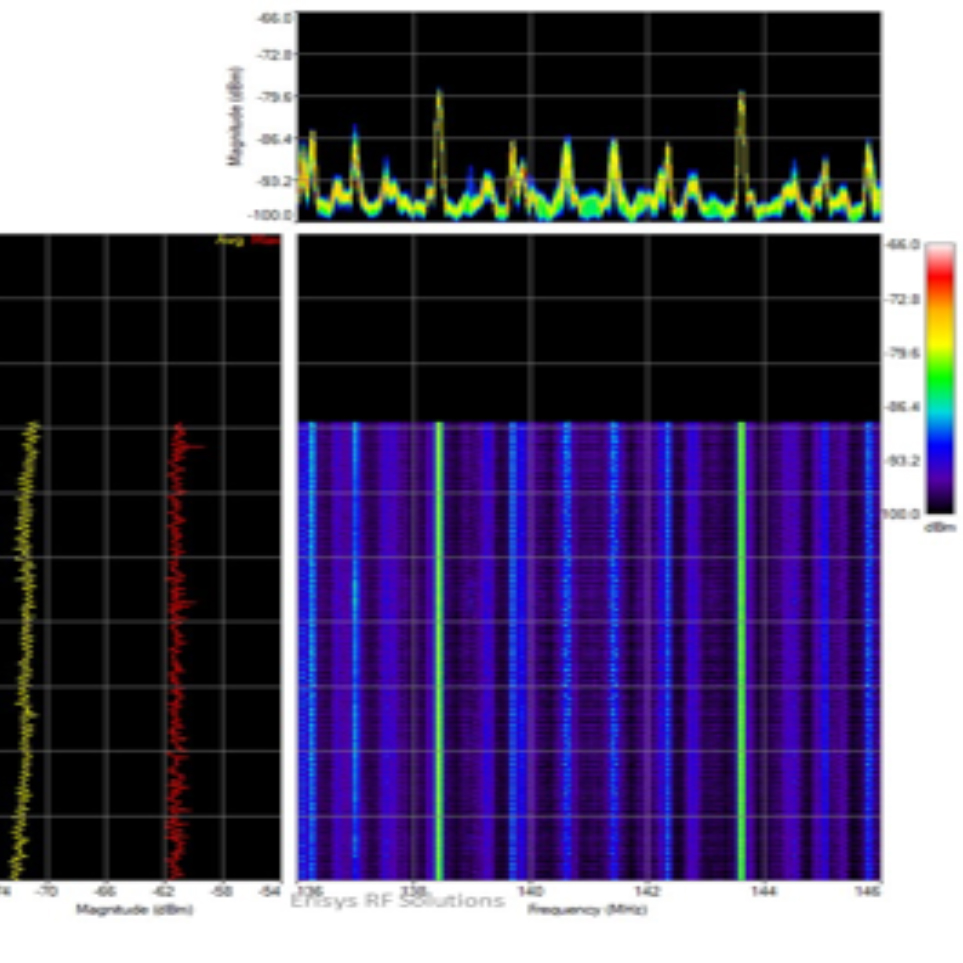 Spectrum Solutions